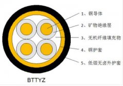 刚性铜护套氧化镁矿物质绝缘电缆