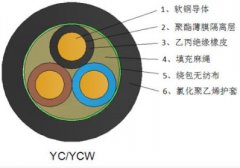 重型橡套电缆YC/YCW