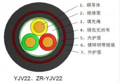 铜芯交联聚乙烯绝缘钢带铠装聚氯乙烯护套电力