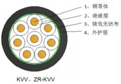 聚氯乙烯绝缘聚氯乙烯护套控制电缆