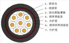 聚氯乙烯绝缘铜带屏蔽钢带铠装控制电缆